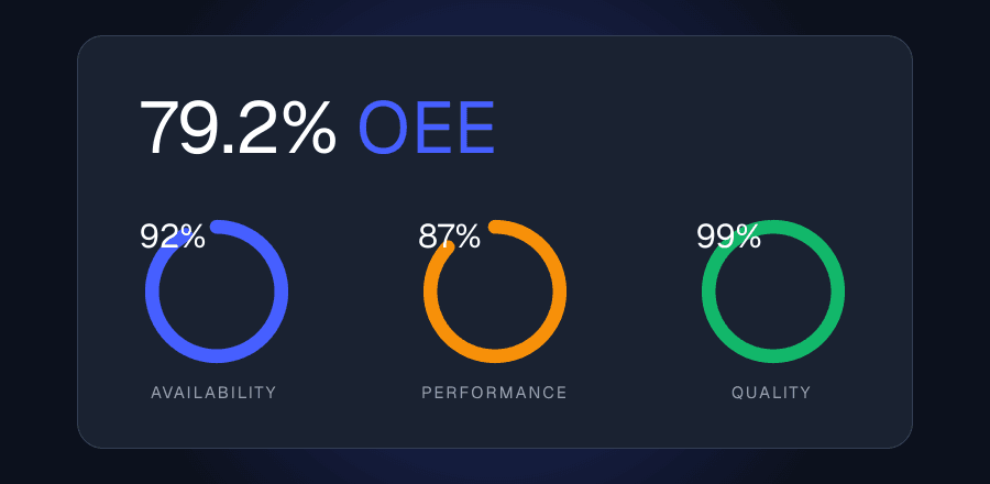 EnicSoft OEE